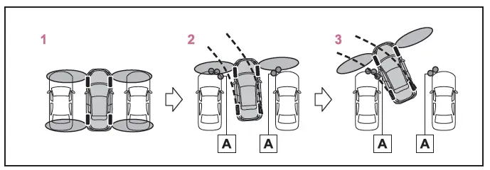 Toyota C-HR. Toyota-Einparkhilfesensor